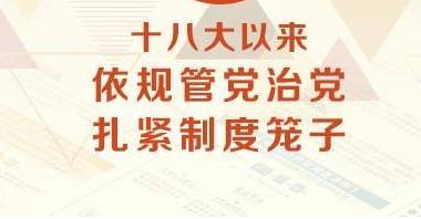 “立柱架梁”，为制度治党持续推进提供重要支撑——党的十八大以来党的建设制度改革成就综述