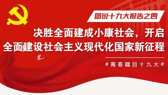 【报告天天学 | 第04期】决胜全面建成小康社会，开启全面建设社会主义现代化国家新征程