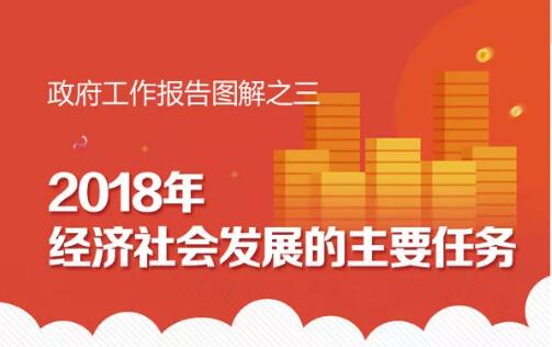 【图解】2018年山西经济社会发展的主要任务