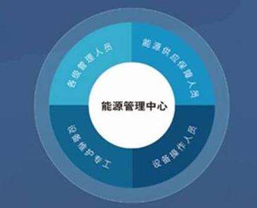 人民日报人民要论：构建综合能源系统