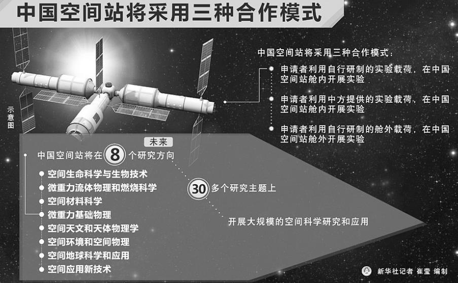 中国空间站预计2022年运营 向世界打开合作大门