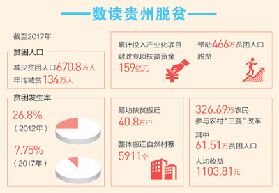 贵州遵义市播州区花茂村——绿水青山守得住 做优做强乡村游（总书记的深情牵挂——来自贫困乡村的精准脱贫故事）