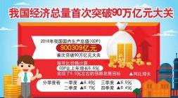 2018 年中国经济稳中有进