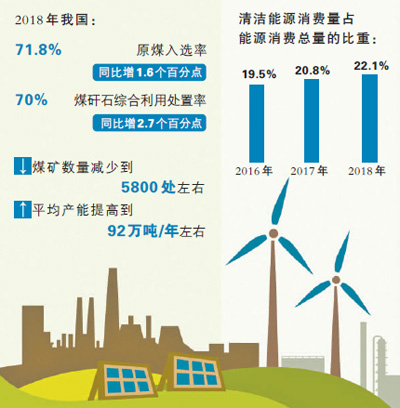 “煤老大”靠改革漂亮转身