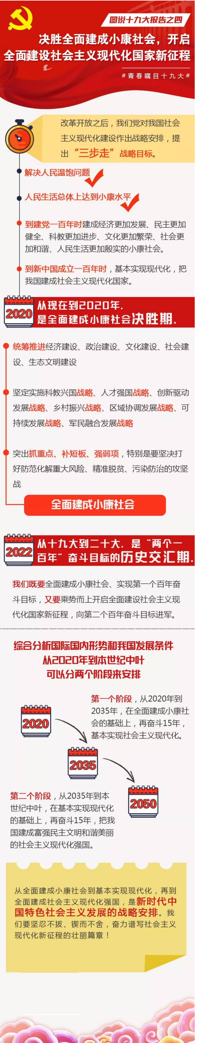 【报告天天学-_-第04期】决胜全面建成小康社会，开启全面建设社会主义现代化国家新征程（图解 原文）.jpg