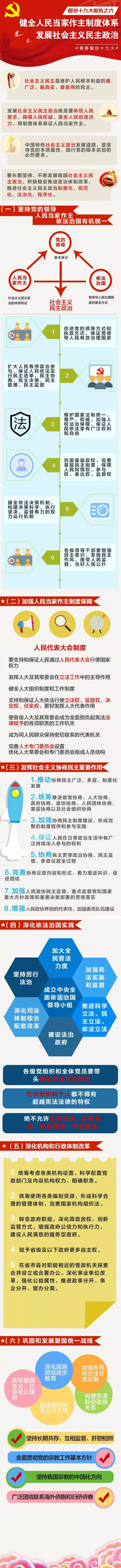 【报告天天学-_-第06期】健全人民当家作主制度体系，发展社会主义民主政治（图解 原文）.jpg