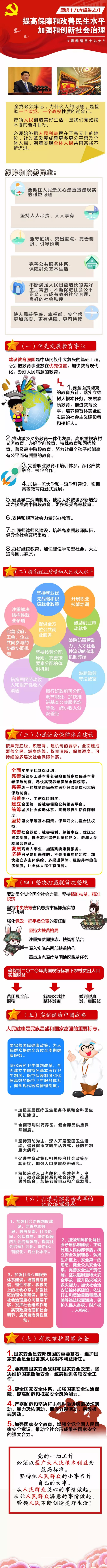 【报告天天学-_-第08期】提高保障和改善民生水平，加强和创新社会治理（图解 原文）.jpg